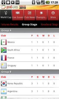 Goal.com World Cup app - Group Stage Standings